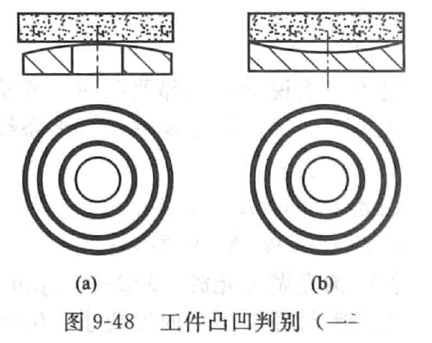 機械密封端面平面度的檢驗