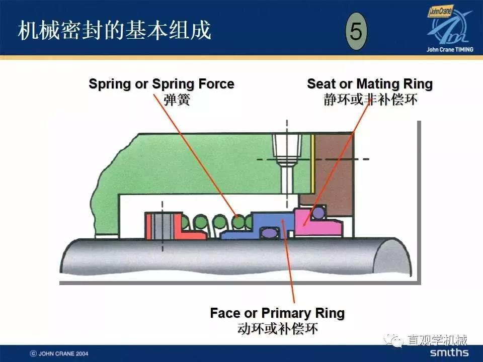 機(jī)械密封知識培訓(xùn)