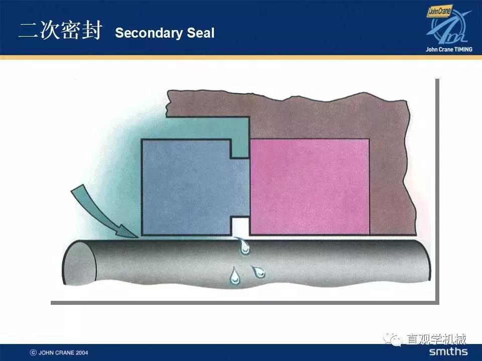 機(jī)械密封知識培訓(xùn)