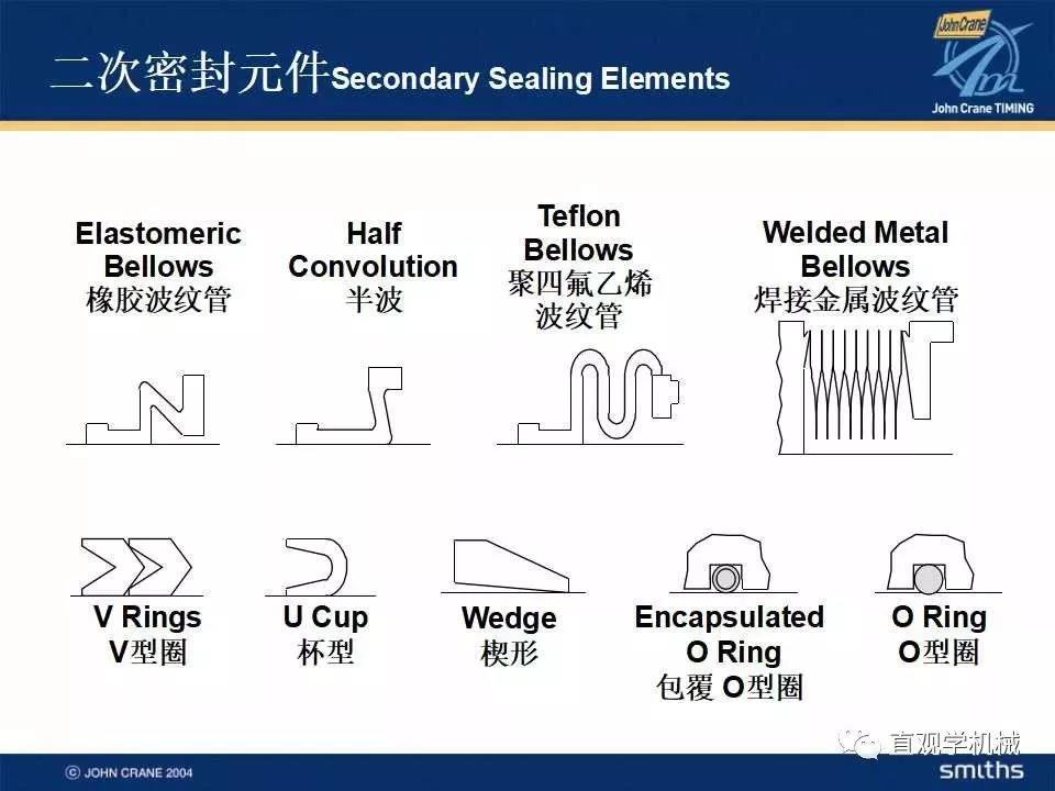 機(jī)械密封知識培訓(xùn)