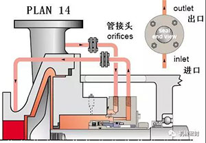 沖洗方案