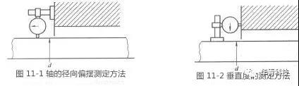 機(jī)械密封對(duì)安裝機(jī)器的精度要求