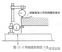 機(jī)械密封對(duì)安裝機(jī)器的精度要求