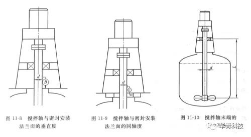 機(jī)械密封對(duì)安裝機(jī)器的精度要求