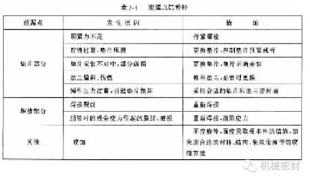 生產(chǎn)機(jī)械密封廠家